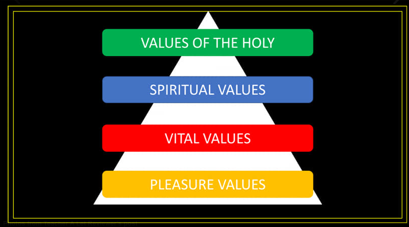 Hierarchy of values