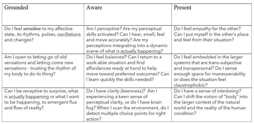 Guideposts Table